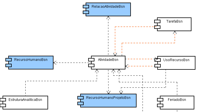 component-model-wrong.png