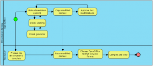 dissertation-writing-process-300x130.png