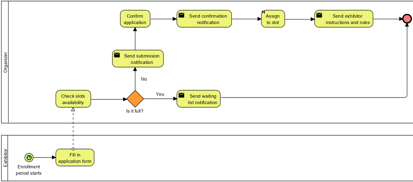 Enrollment Process