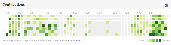 github-contributions.png