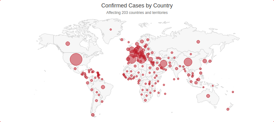 Global Pandemic