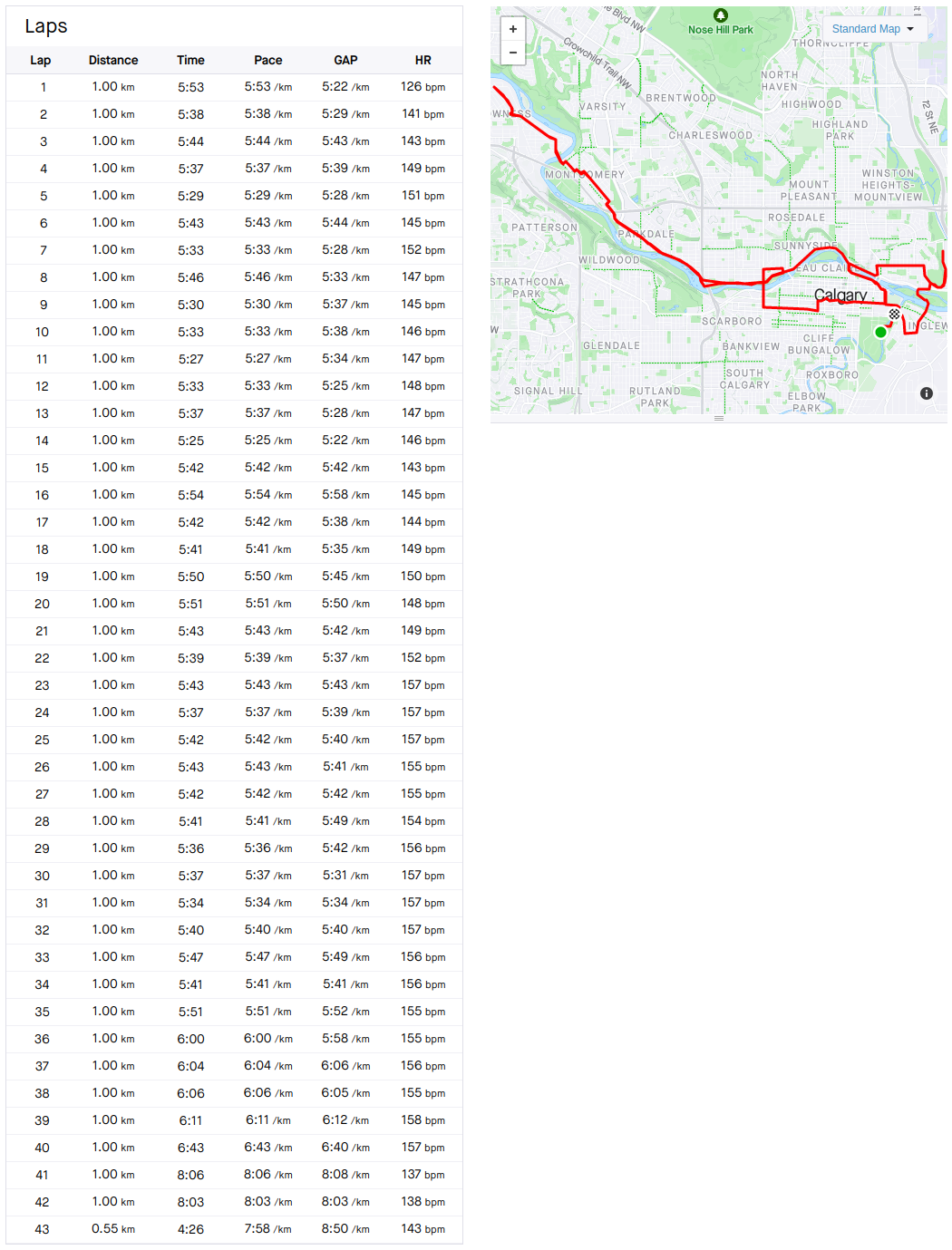 Pacer 4:10h Splits